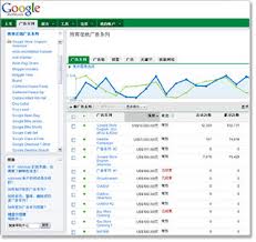 Google Adwords