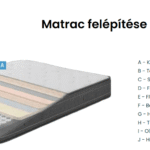 megfelelő matrac