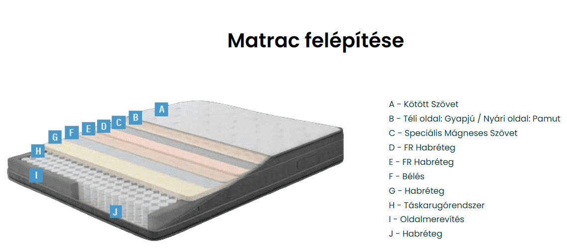 megfelelő matrac